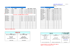 SHANGHAI/上海 BUSAN/釜山 貨物搬入場所