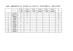 2015 WAKO`Sチャレンジ キッズカートレースシリーズ ランキングポイント