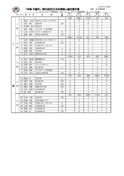 第69回全日本体操個人総合選手権