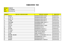 PDF - 鹿児島県有機農業協会
