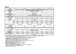 仕様表(PDF:68.8KB)