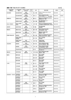 ダウンロード - 新潟大学地域医療教育センター・魚沼基幹病院