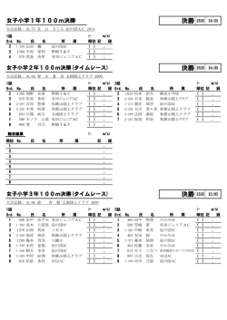 小学生女子スタートリスト