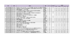 若手 中堅 リーダー 人事 PWC 15年1月9日金曜日 19:00
