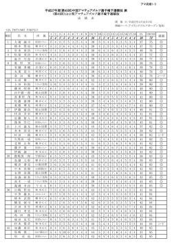 県アマ競技結果はこちら