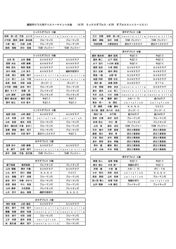 エントリーリスト（PDF版）