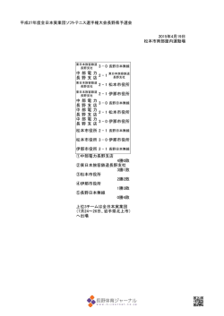 平成27年度全日本実業団ソフトテニス選手権大会長野県予選会 2015年