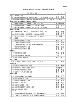 吹田市地域自立支援協議会委員名簿