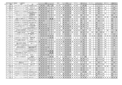 2015/4/13 2015年公認大会一覧（開催種目） ≪公認番号順≫ 限定 ｺｰﾄﾞ