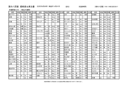 fax2 - 濱の八百屋