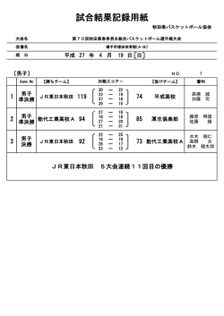 最終日 - 秋田県バスケットボール協会