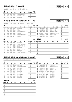 男子小学1年100m決勝