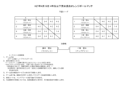 H27年4月19日 9歳以下男女混合オレンジボールマッチ