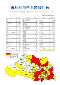 平成27年1～3月（PDF：170KB）