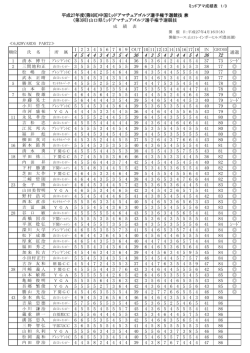 ミッドアマ競技結果 - 山口県ゴルフ協会