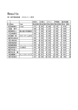 エキスパート男子 - 戸隠スキー学校