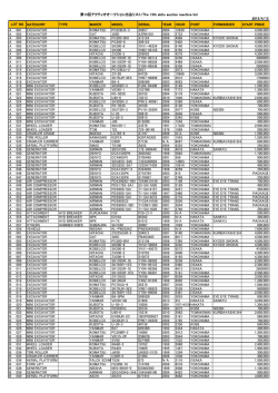 gategory type maker model serial year hour port